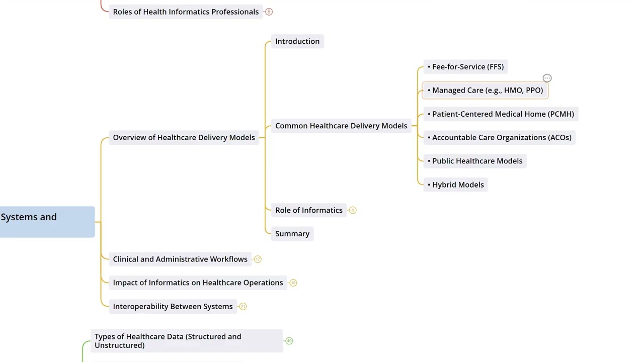 2.1  Overview Of Healthcare Delivery Models I Fundamentals of Health Informatics - Course