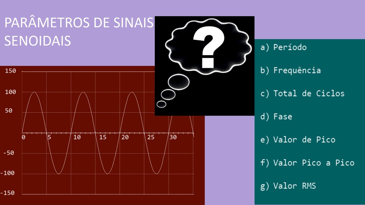 ELETROTÉCNICA CA - Exercício Resolvido - Parâmetros de Sinais Senoidais