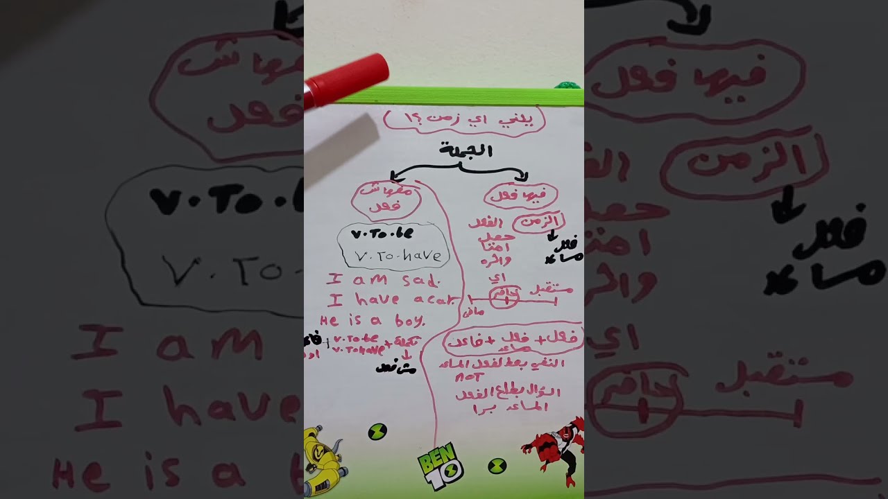عمرك سألت يعنى اى زمن ؟ اهم معلومات لازم تعرفها عن الازمنة 