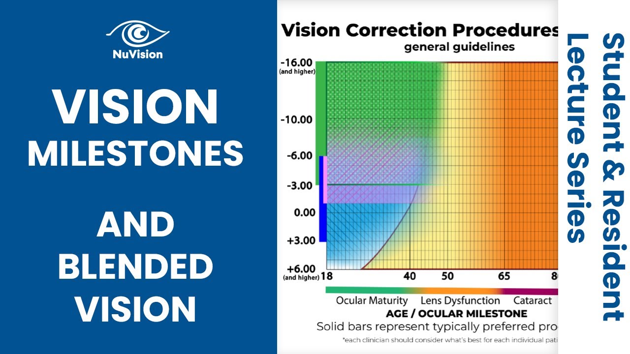 The Ocular Milestones: Helping Patients Understand the Changing Eye