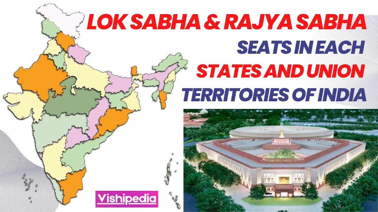 Lok Sabha and Rajya Sabha seats in each states of India | #loksabha #rajyasabha