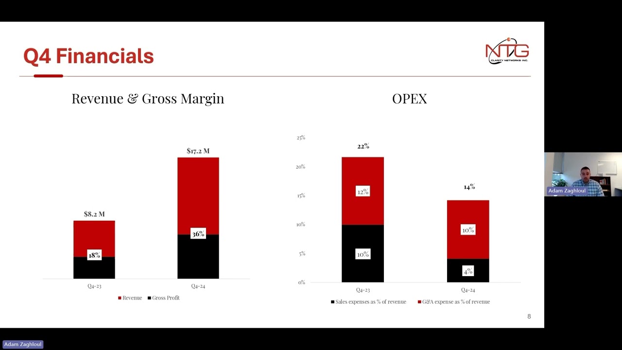 NTG Clarity Q4 and Year End 2024 Earnings Conference Call