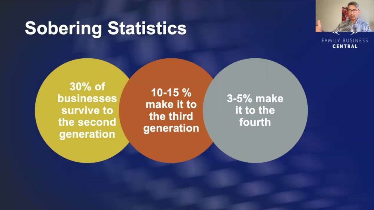 Family Business 201 Series - Family Governance