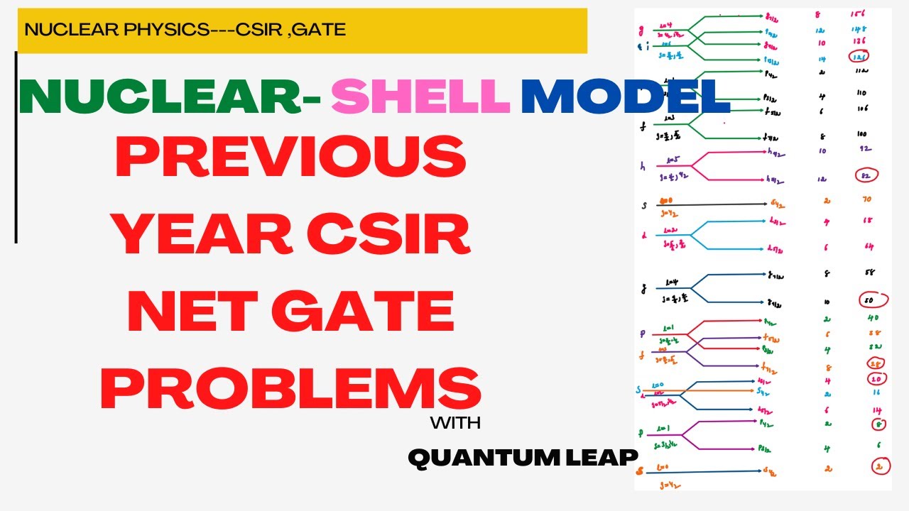 SHELL MODEL-PREVIOUS YEAR CSIR NET GATE PROBLEMS