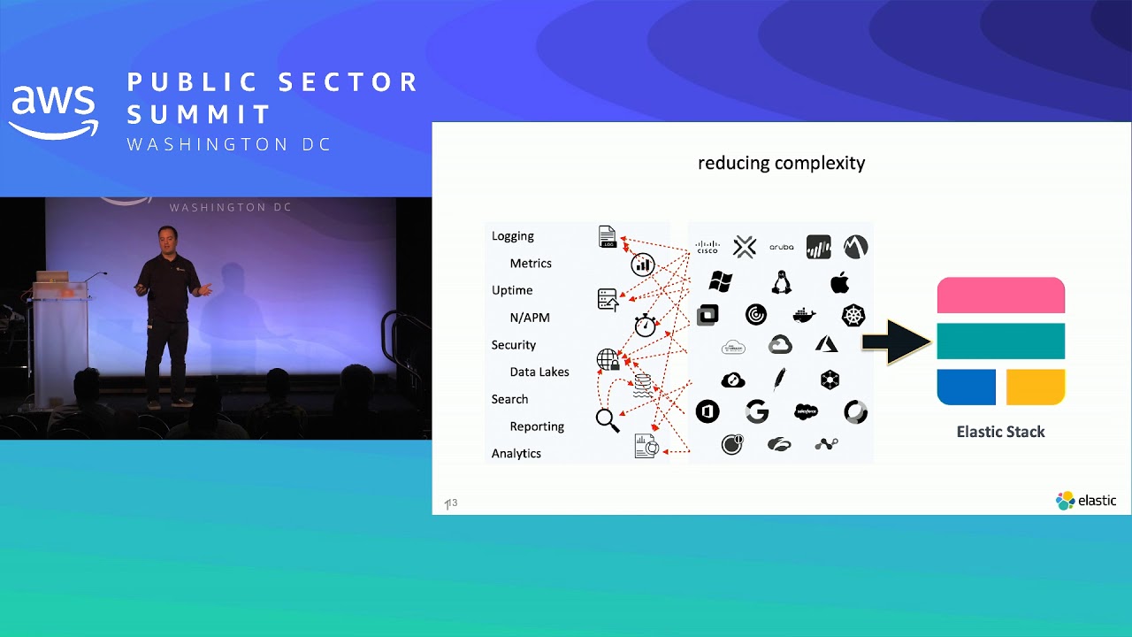 Keeping Up with the ELK Stack: Elasticsearch, Kibana, Beats, and Logstash