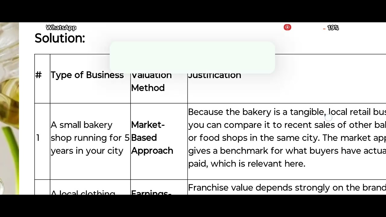 Mgt 602 assignment 1 solution fall 2025