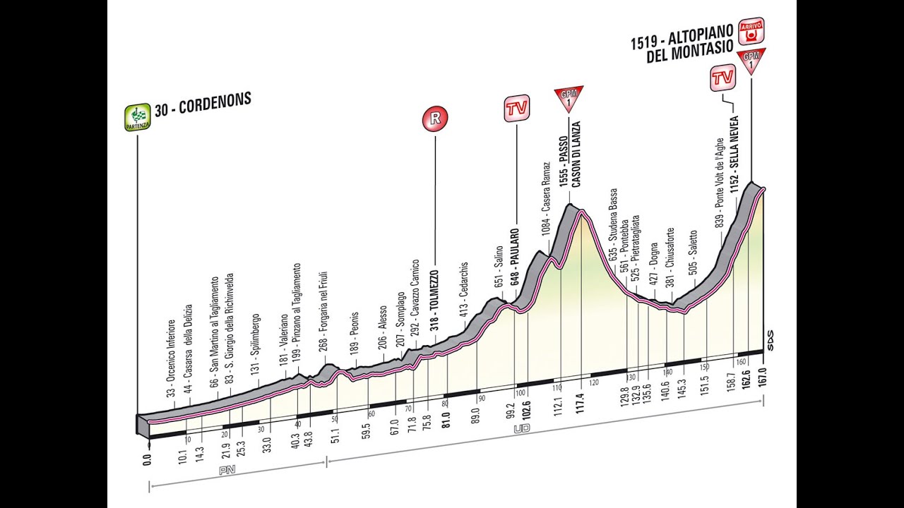 Giro d'Italia 2013 10a tappa Cordenons-Altopiano del Montasio (167 km)