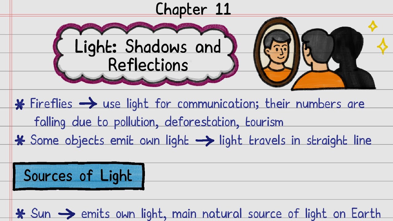 📝FREE Notes | Light: Shadows and Reflections | Class 7 Science | NCERT | Self-Study Notes
