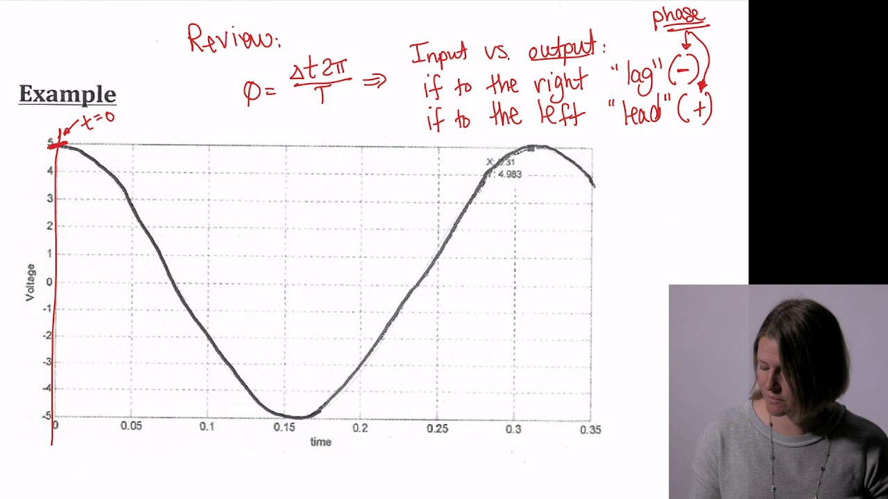 DC and AC Signals