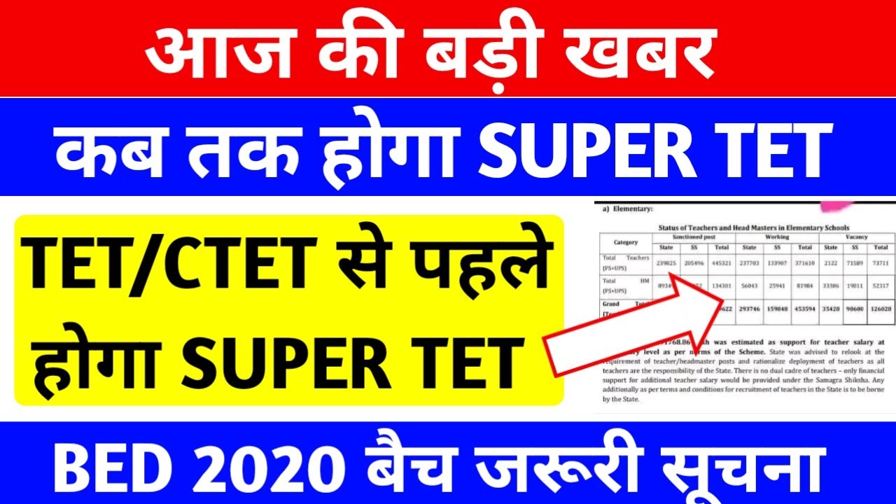 B.ED छात्रों के लिए खुशखबरी | uptet notification 2022 | ctet 2022 notification | super tet 2022 #bed