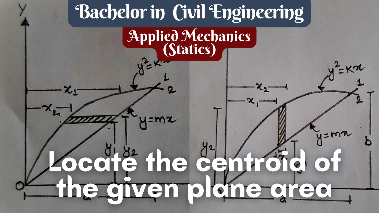 Locate the centroid of given plane area | Applied Mechanics(statics) | BE Civil first semester
