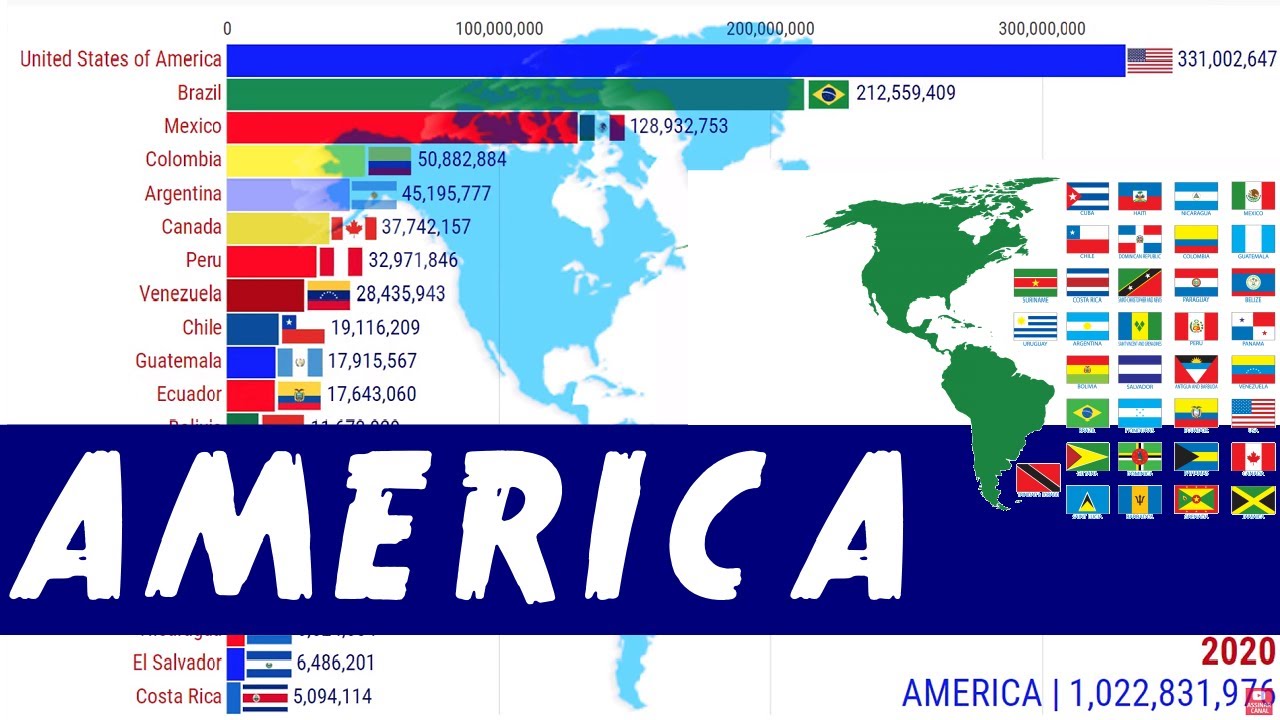 Америка | Население с 1600 по 2020 год