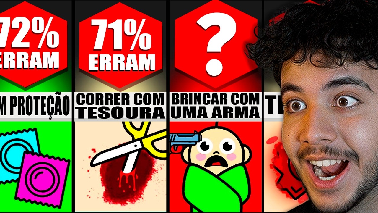 Erros PERIGOSOS que podem te MATAR!