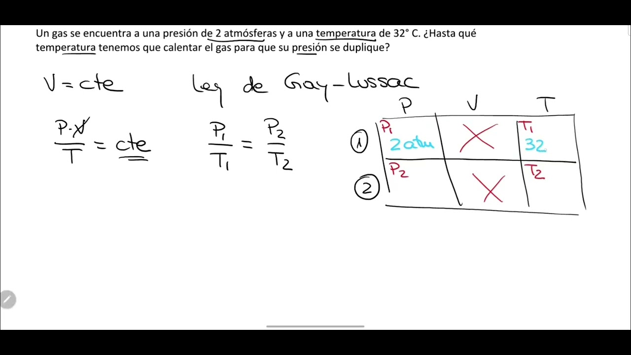 Ley de Gay-Lussac 1. C&aacute;lculo de temperatura a volumen constante. ESO.