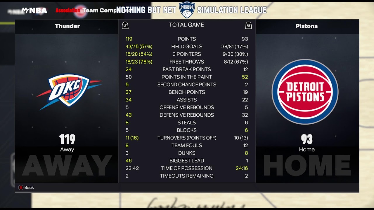 NBN 2/25: OKC @ DET