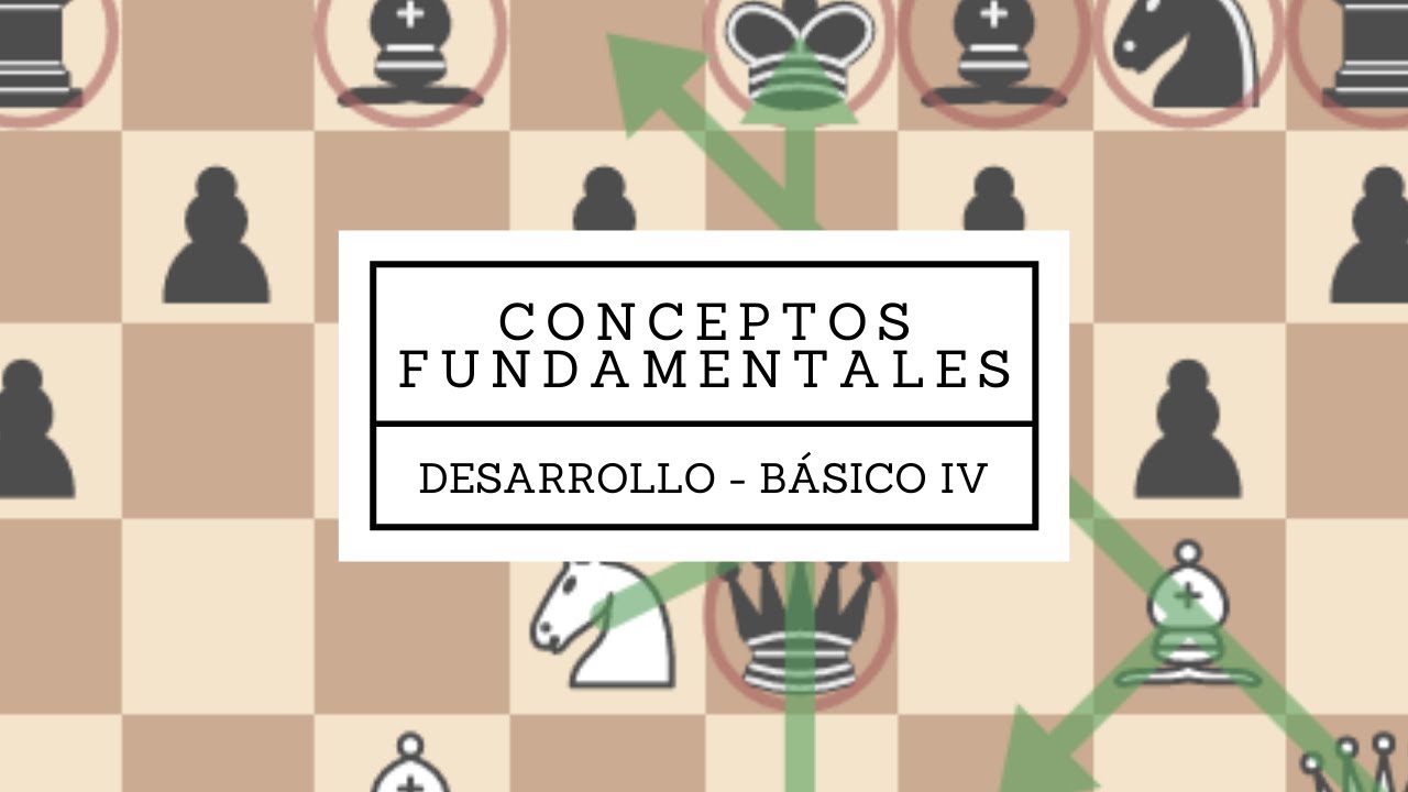 Como Castigar Errores de Tus Rivales en la Apertura [Parte 3]