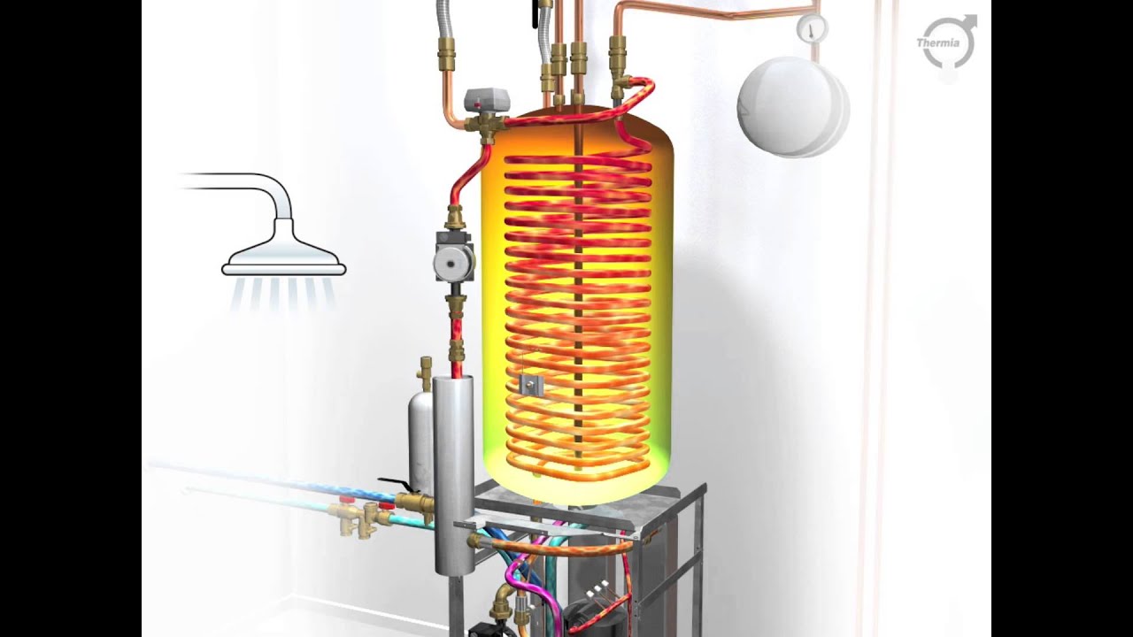 Thermia - Värme och varmvatten / hot water