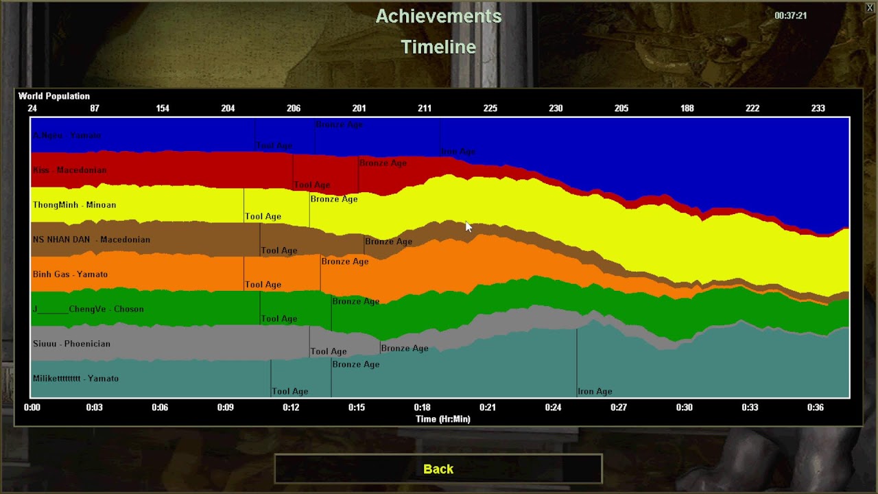 AOE MC 44 ------ 19/3/2026 (CUONG)