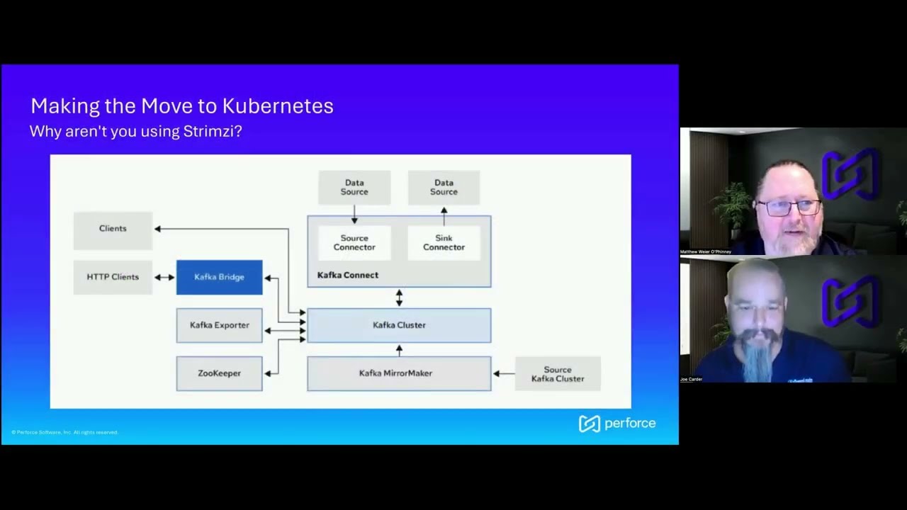 Запуск Kafka в Kubernetes: чему мы научились
