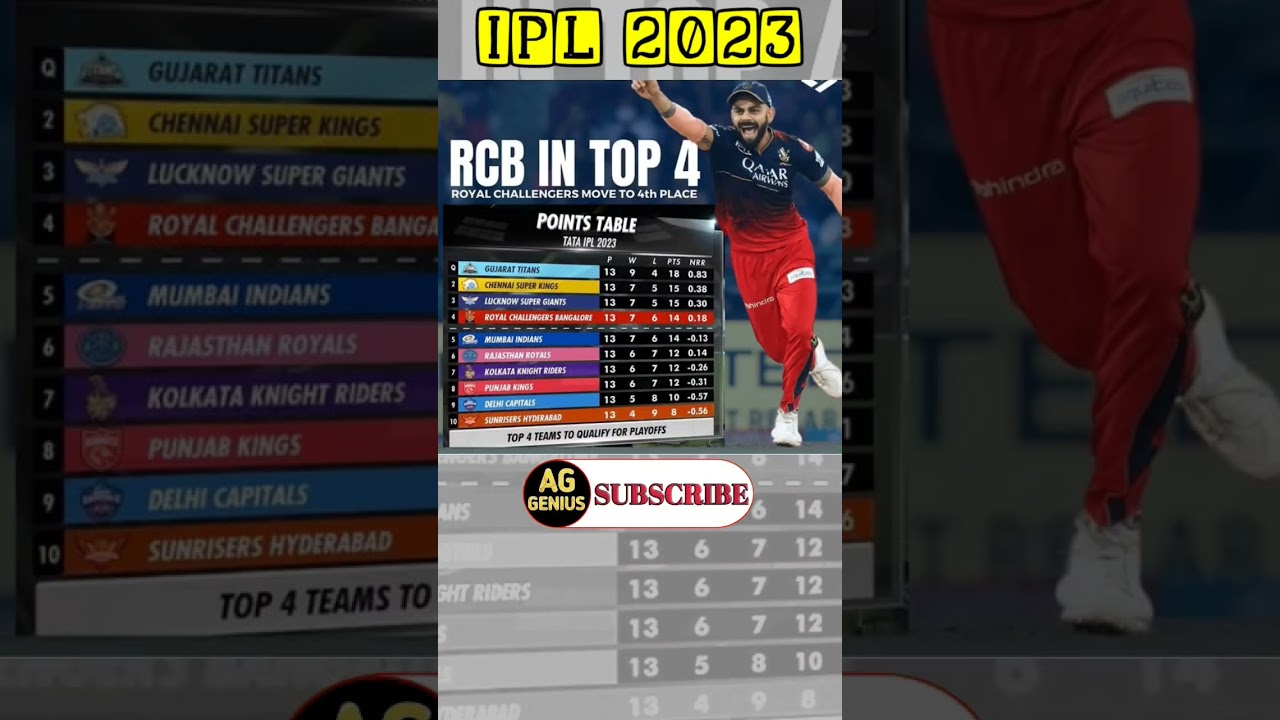 | IPL 2023 Points Table | RCB Qualify For Playoff | 