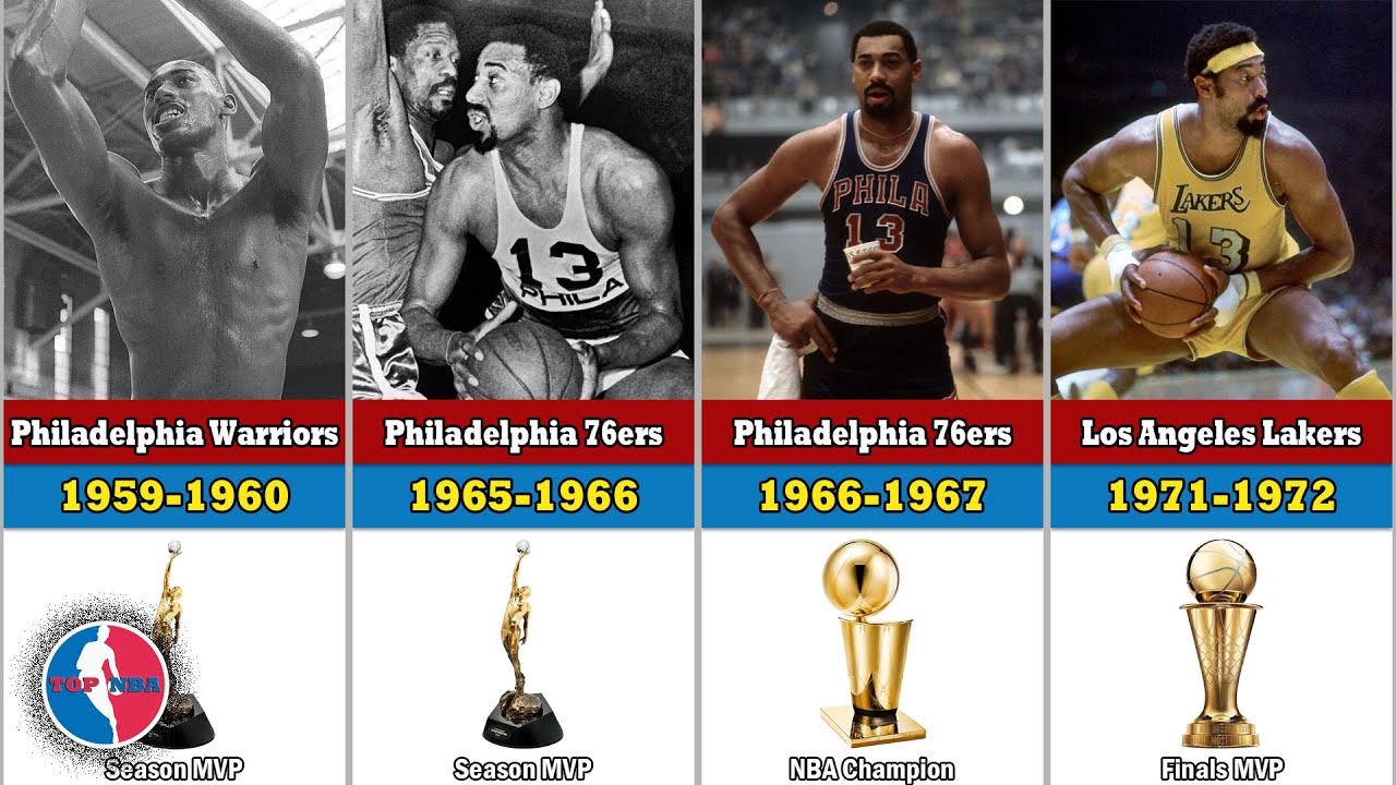 Wilt Chamberlain Career All Trophies And Awards #wiltchamberlain