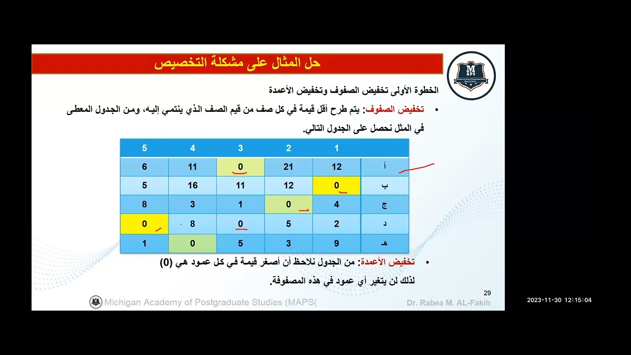 بحوث العمليات  د.ربيع الفقيه - امثلة وحلول في مشاكل التخصيص وغيرها أكاديمية ميتشجان للدراسات العليا