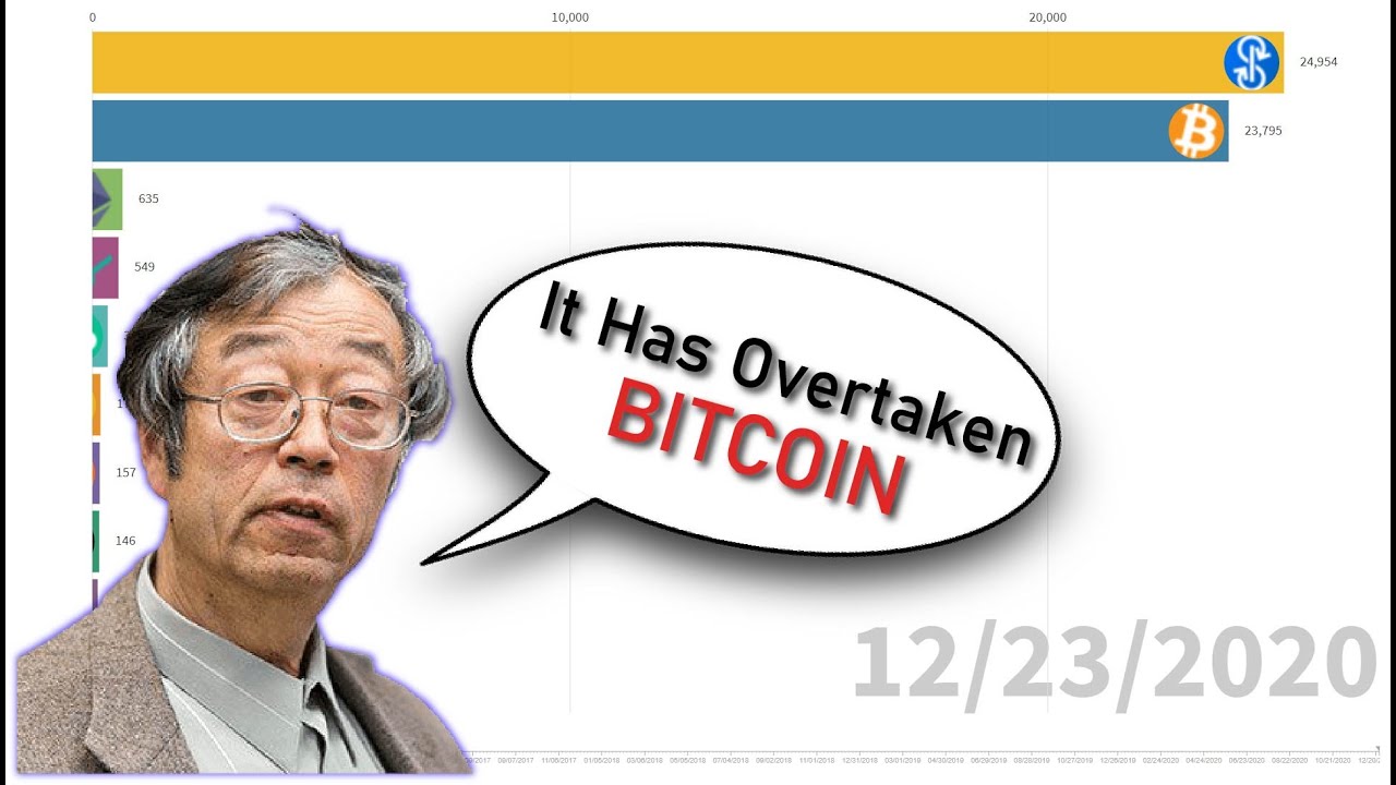 Most Expensive Cryptocurrencies [2016 - 2021] (expensive crypto coins!)