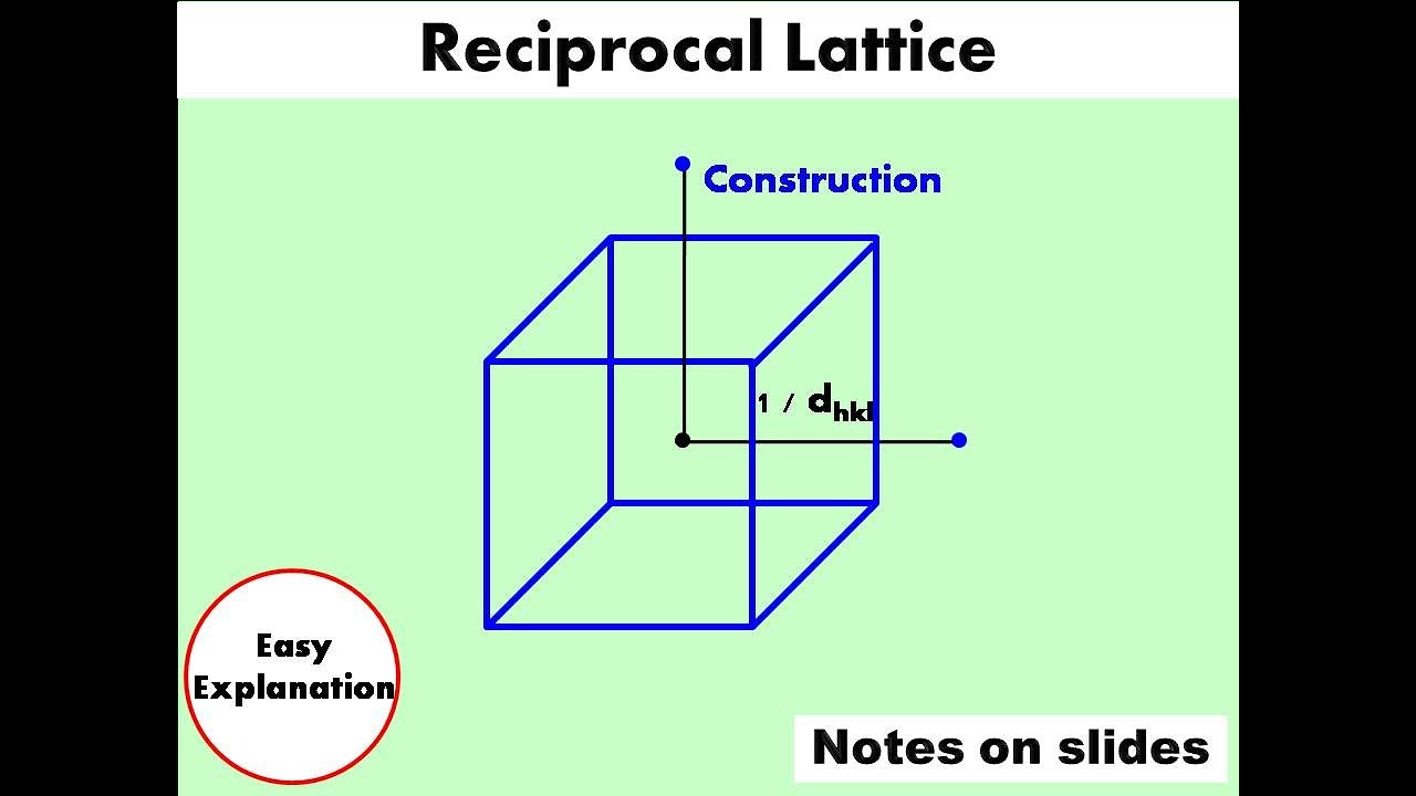 Reciprocal Lattice || Construction, Importance and Properties (In English + Hindi)-Easy Explanation