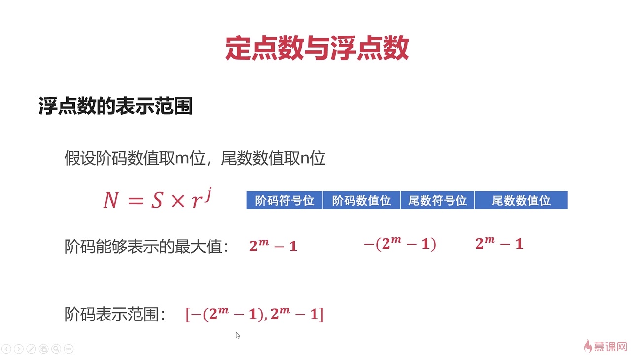 4 7 定点数与浮点数