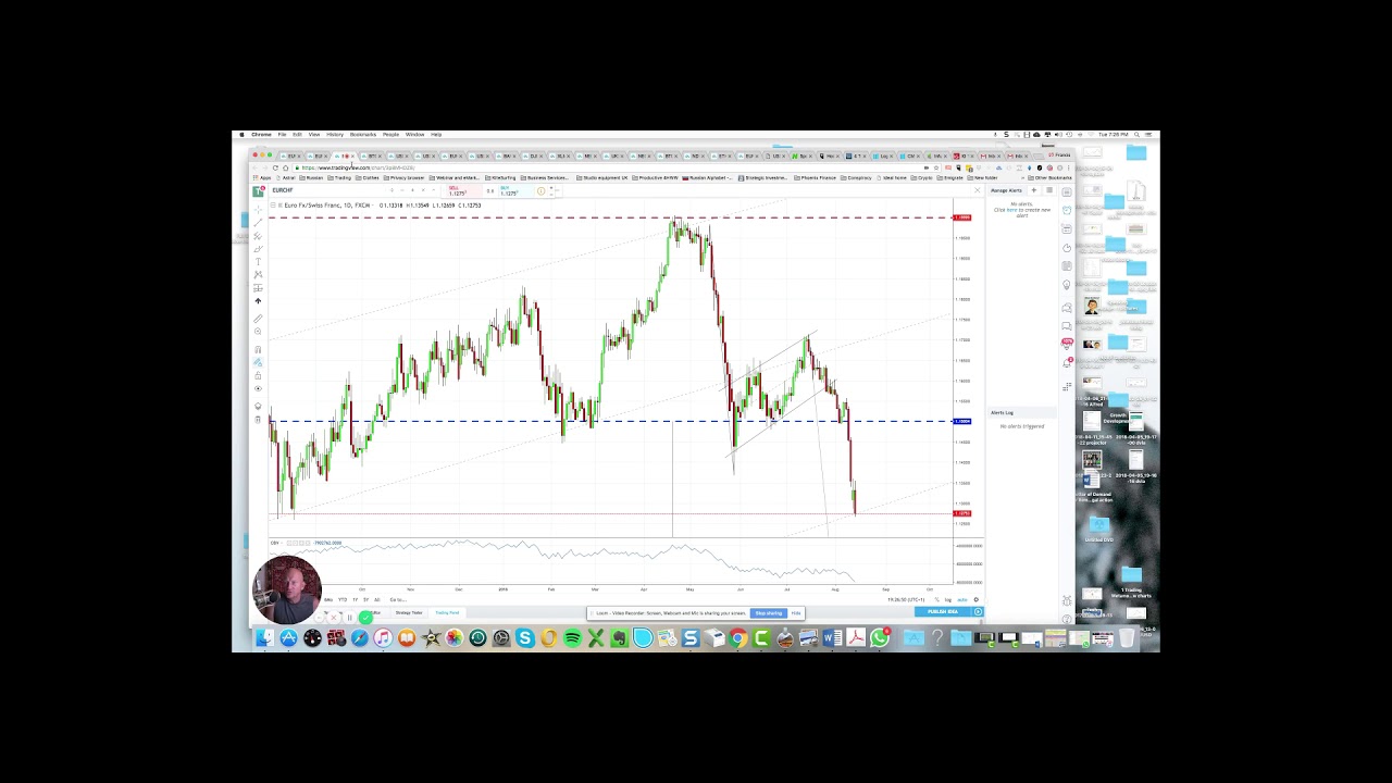 The Euro Malaise vs USD & CHF, yes again
