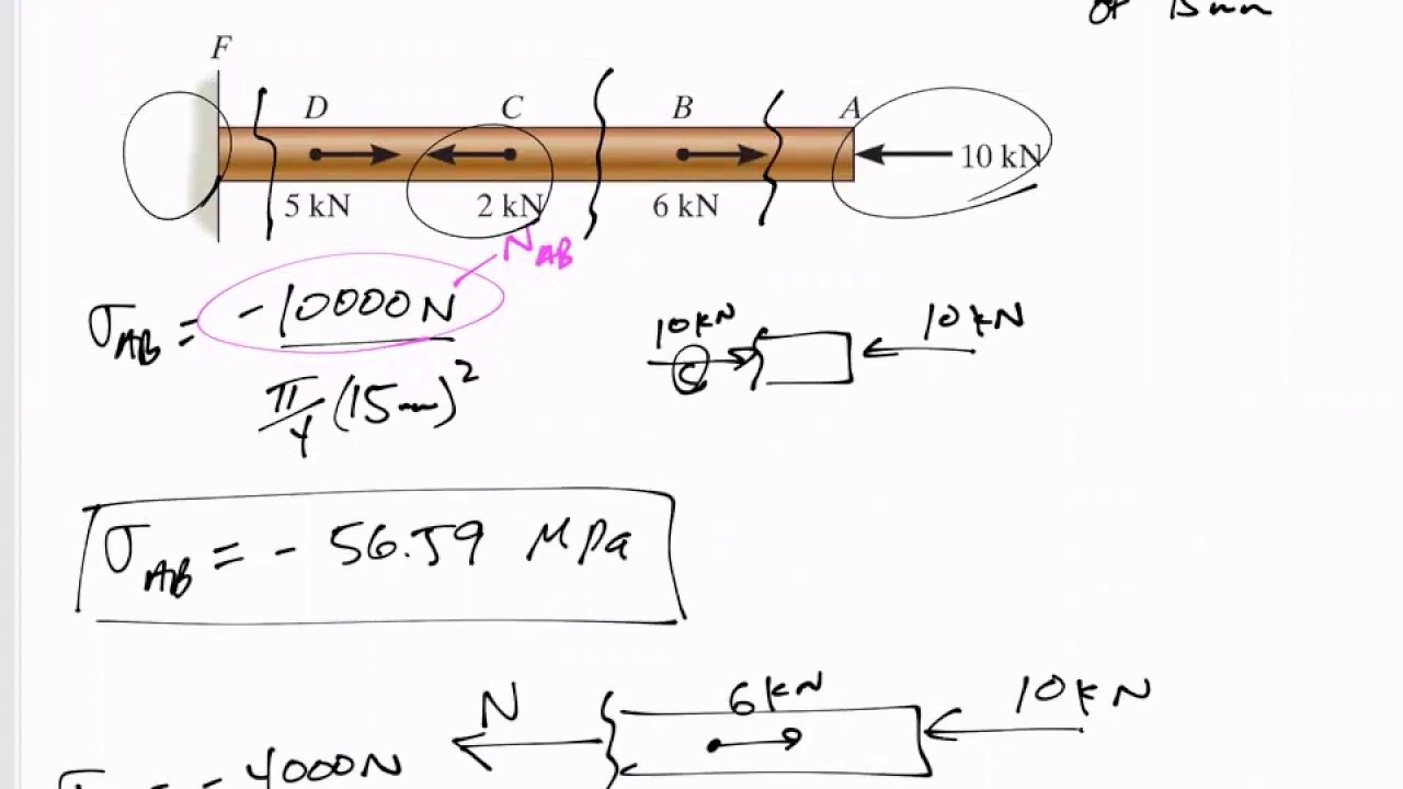 Mechanics of Materials - Normal stress example 1