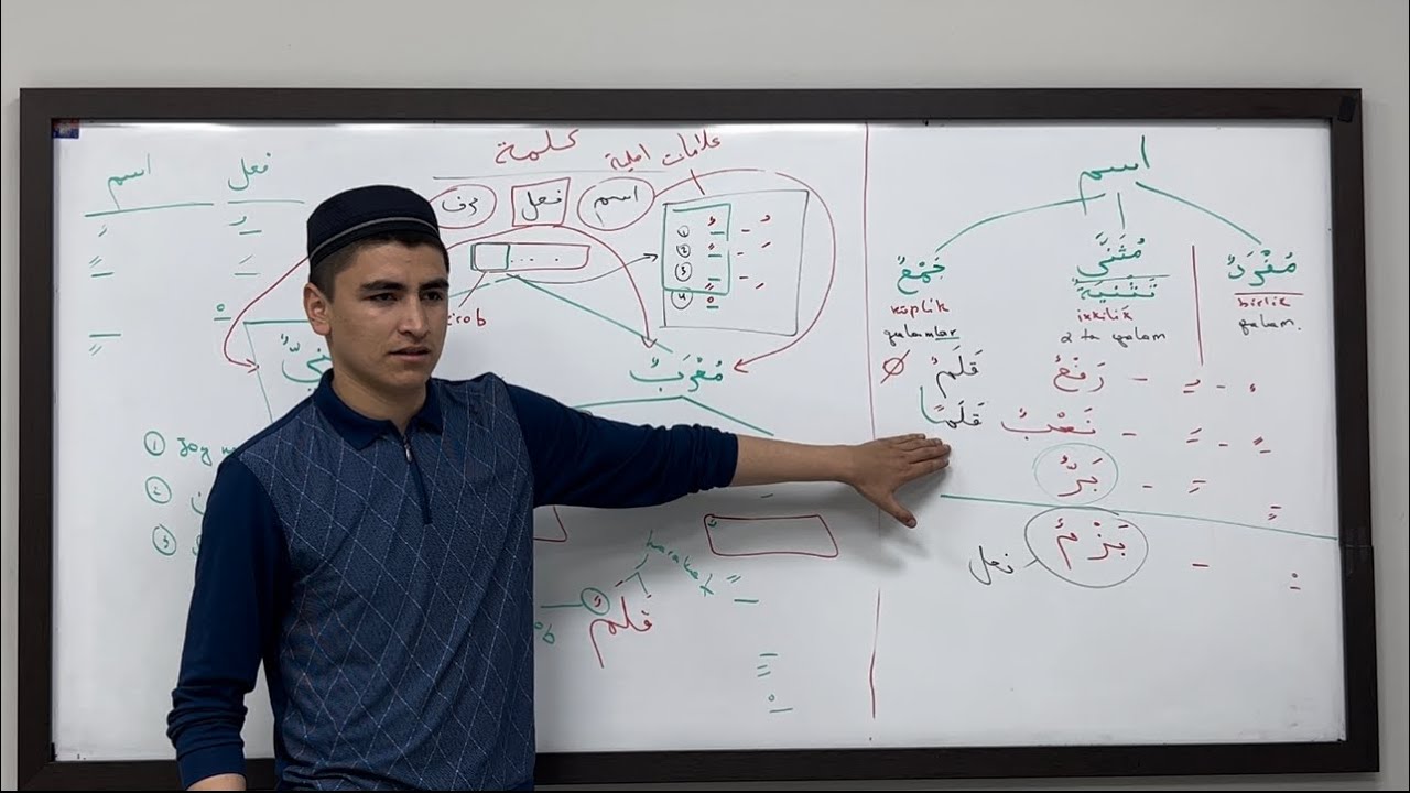 Kalimaning mabniy va mu’robga boʻlinishi (4-dars) | Arab tili grammatikasi