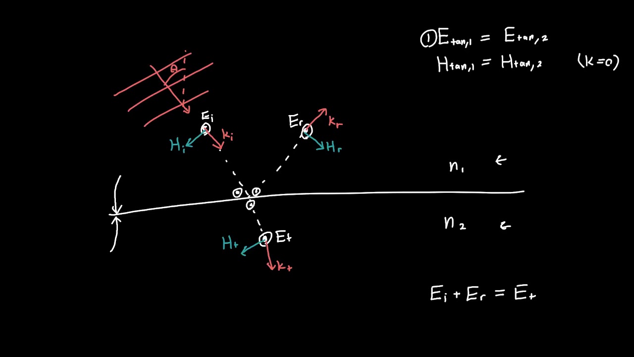 Fresnels Equations at an Angle