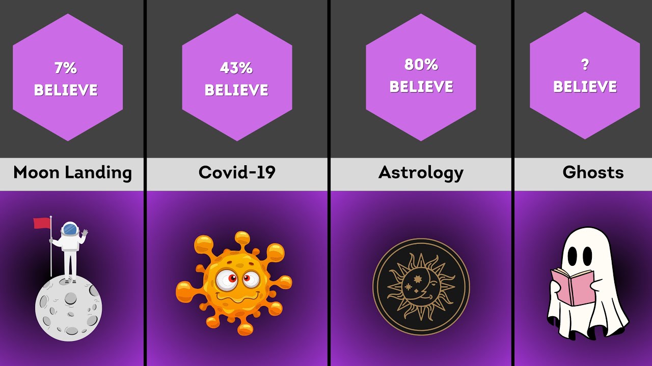 Comparison: How Stupid Are You?