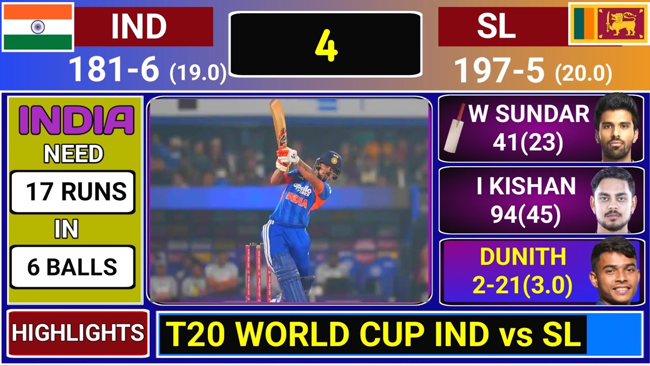 India Vs Sri Lanka T20 World Cup Match Score & Commentary | IND vs SL T20