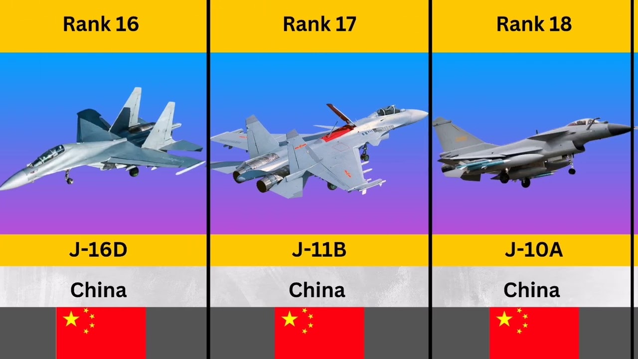 BIGGEST Fighter Jet Comparison China vs US 2026