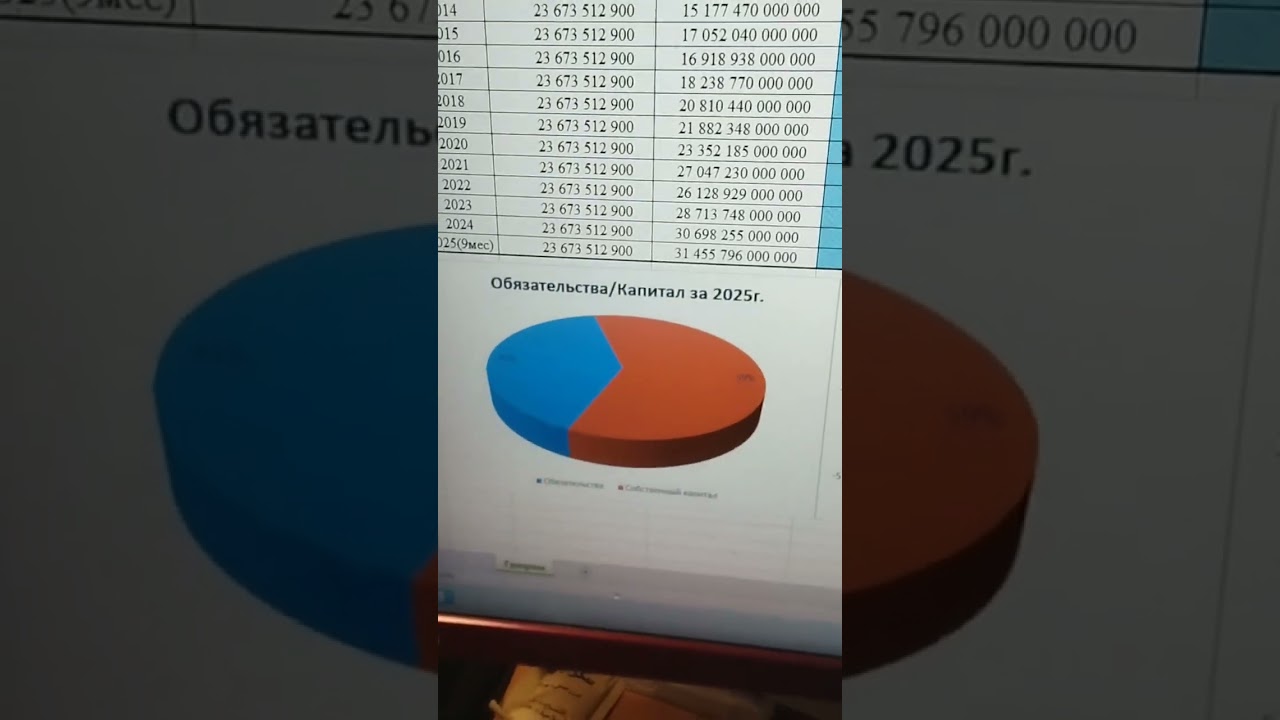Акции ГАЗПРОМ выгодны? #shorts