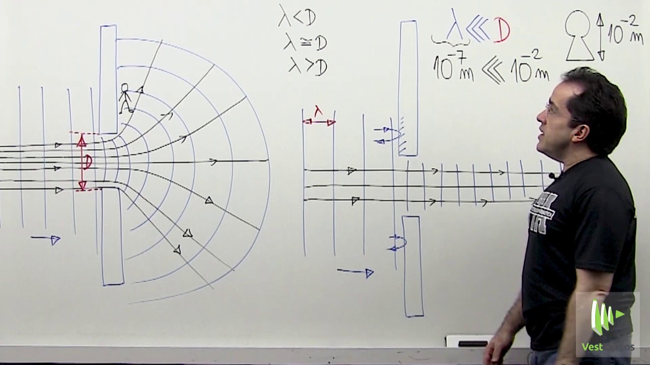Física EN  2018 q40 |  Difração de Ondas - Renato Brito