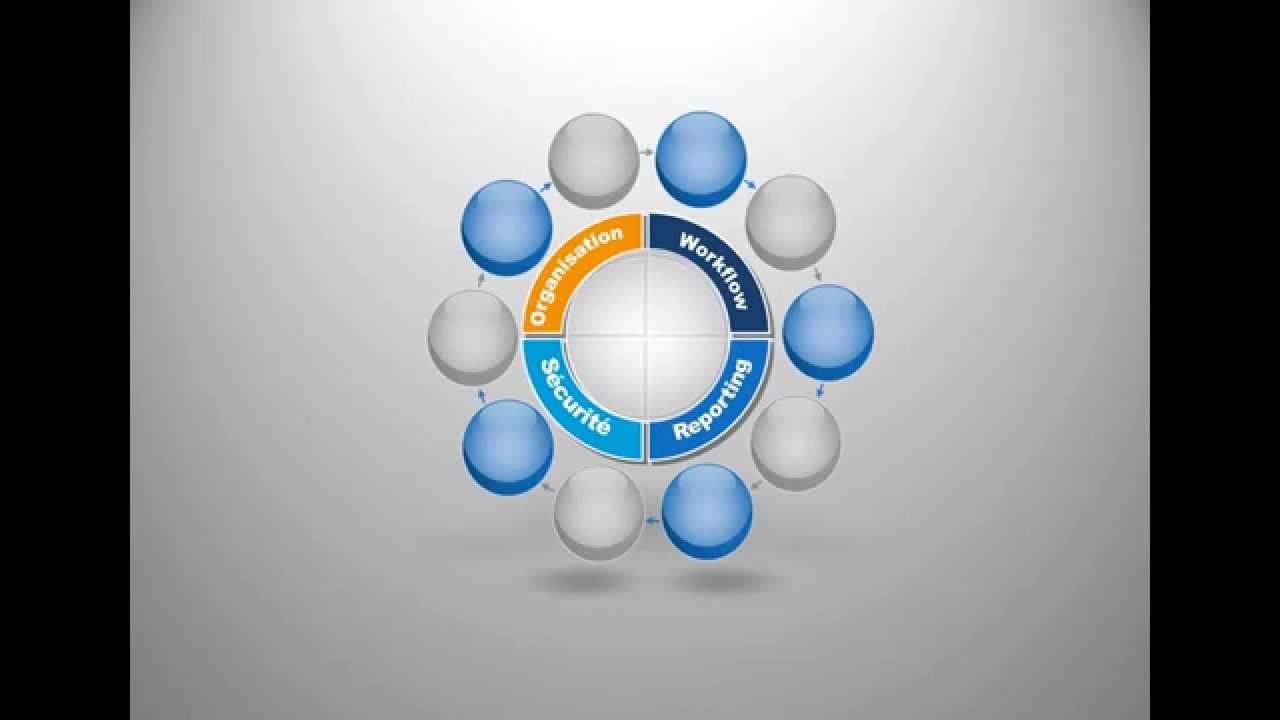 AGIRH- Gestion du Capital Humain