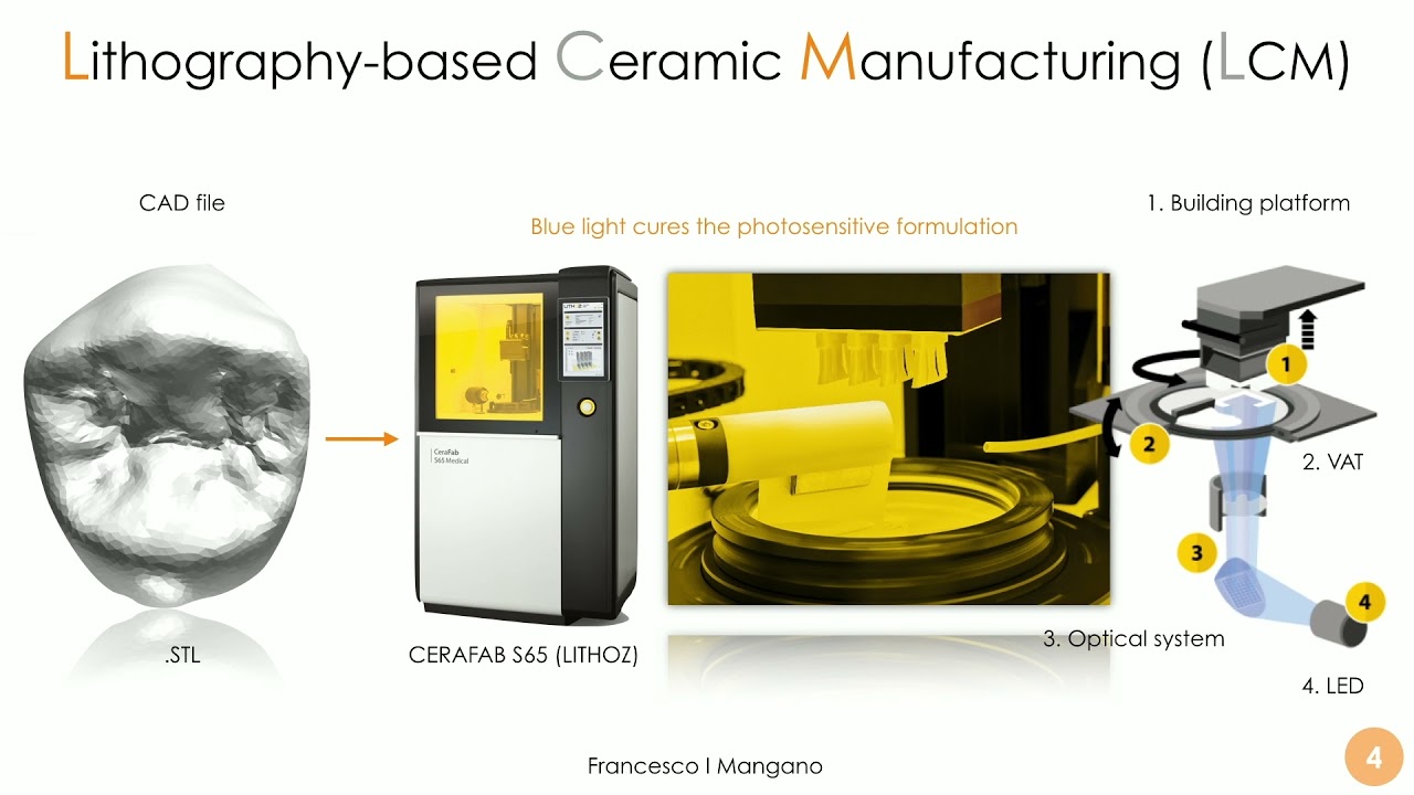 ESSENTIALS of Digital Dentistry- #MAKE!- Video 23
