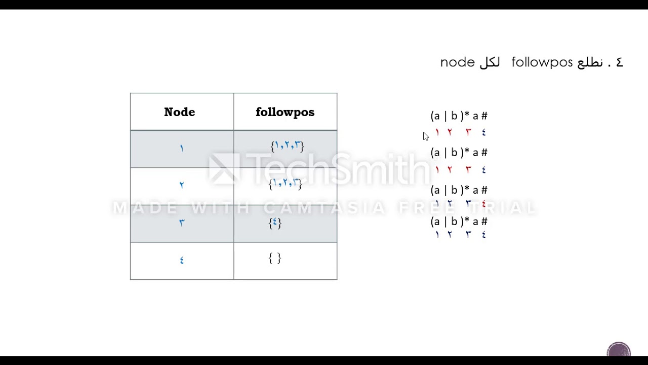 Compiler Design (المترجمات) | RE to DFA (مباشر - Direct)