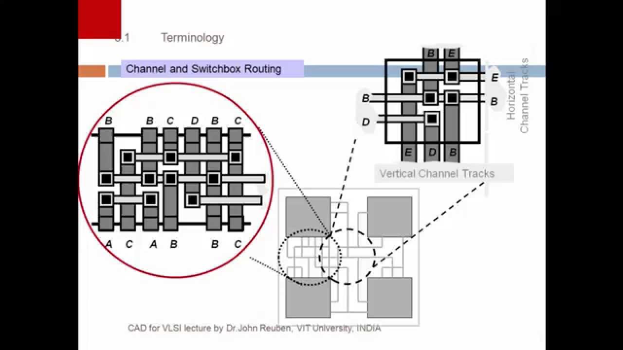 Left Edge and Dogleg Algorithm for channel routing