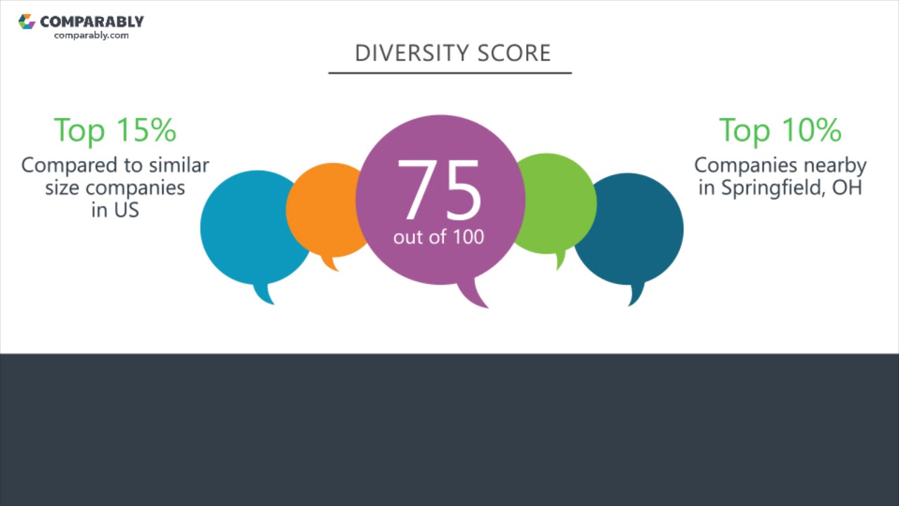 Working at L Brands - May 2018