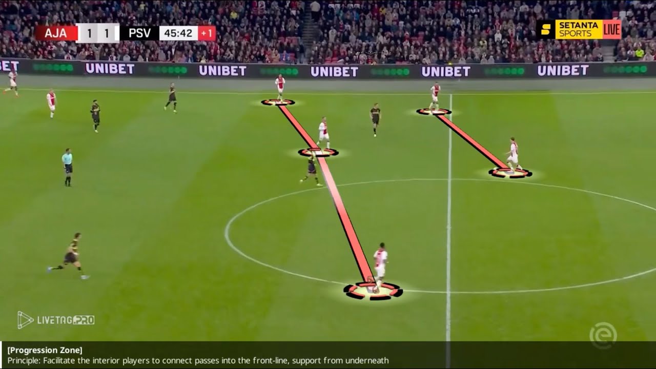 FRANCESCO FARIOLI @AFCAjax | Tactical Analysis_Progression Zone
