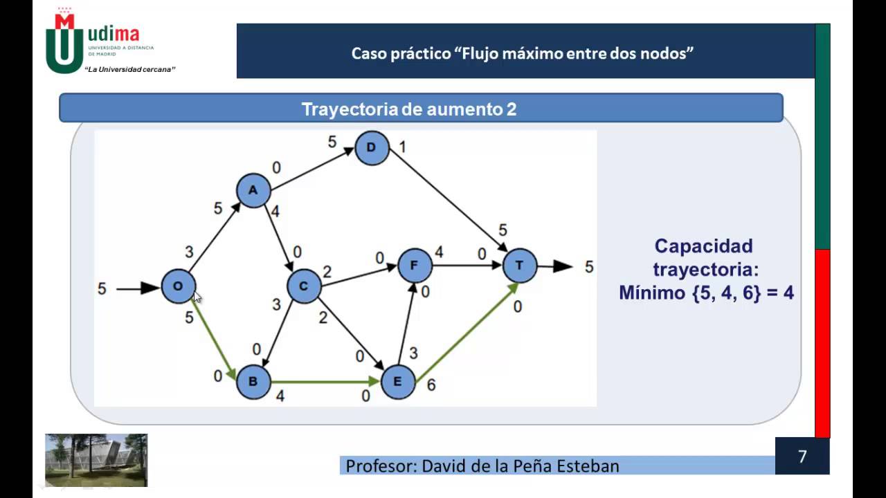 Flujo máximo entre dos nodos. Caso práctico.
