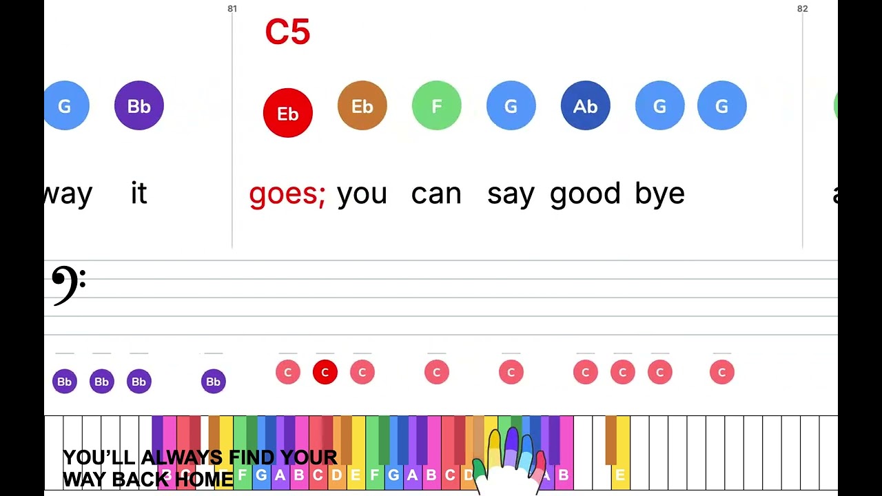YOU’LL ALWAYS FIND YOUR WAY BACK HOME - TAYLOR SWIFT | Super Easy Piano leadsheet