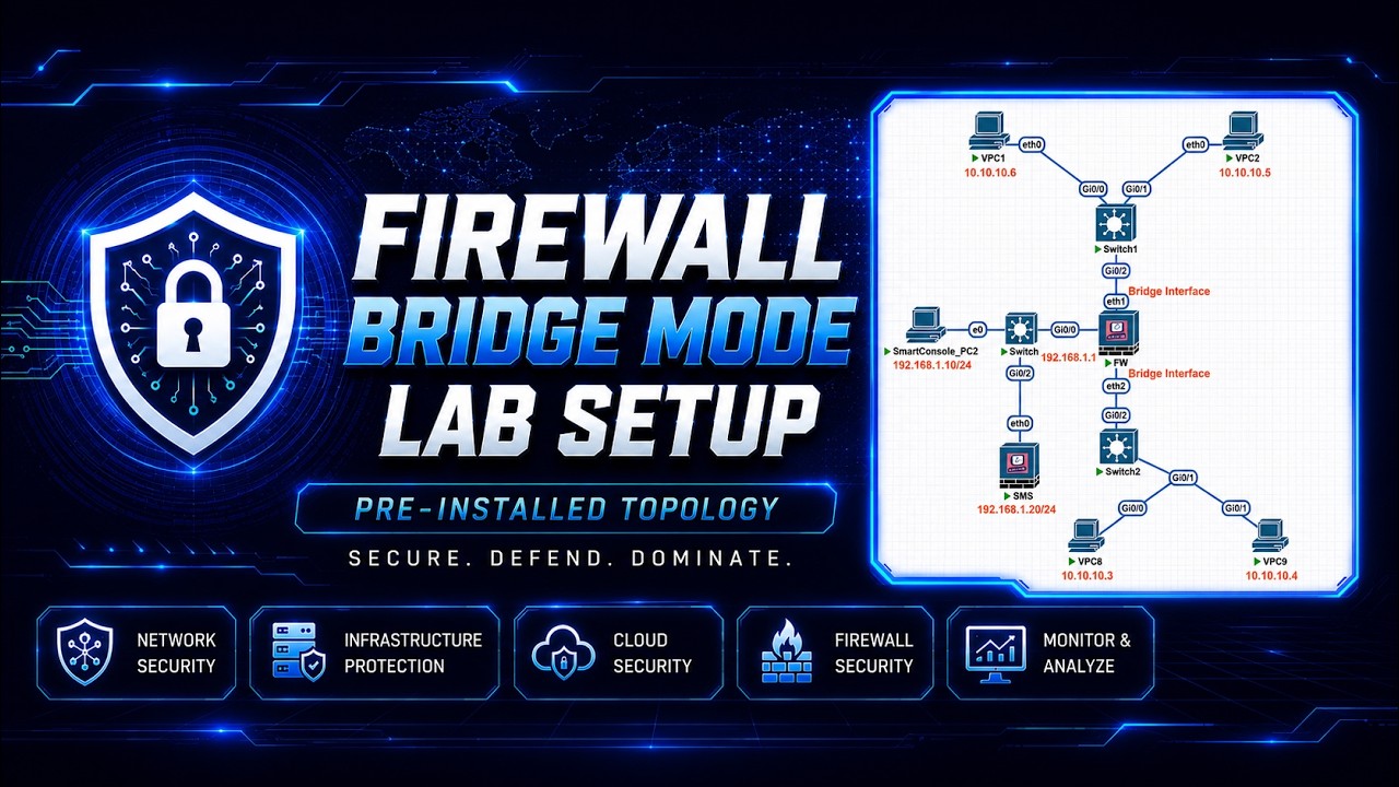 Check Point Firewall Bridge Mode Deployment Lab