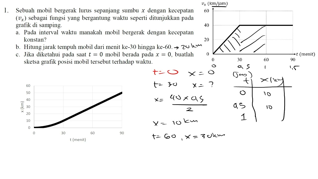 Soal Ujian 1 fisika ITB sesi pagi semester 1 tahun 2024-2025 no 1