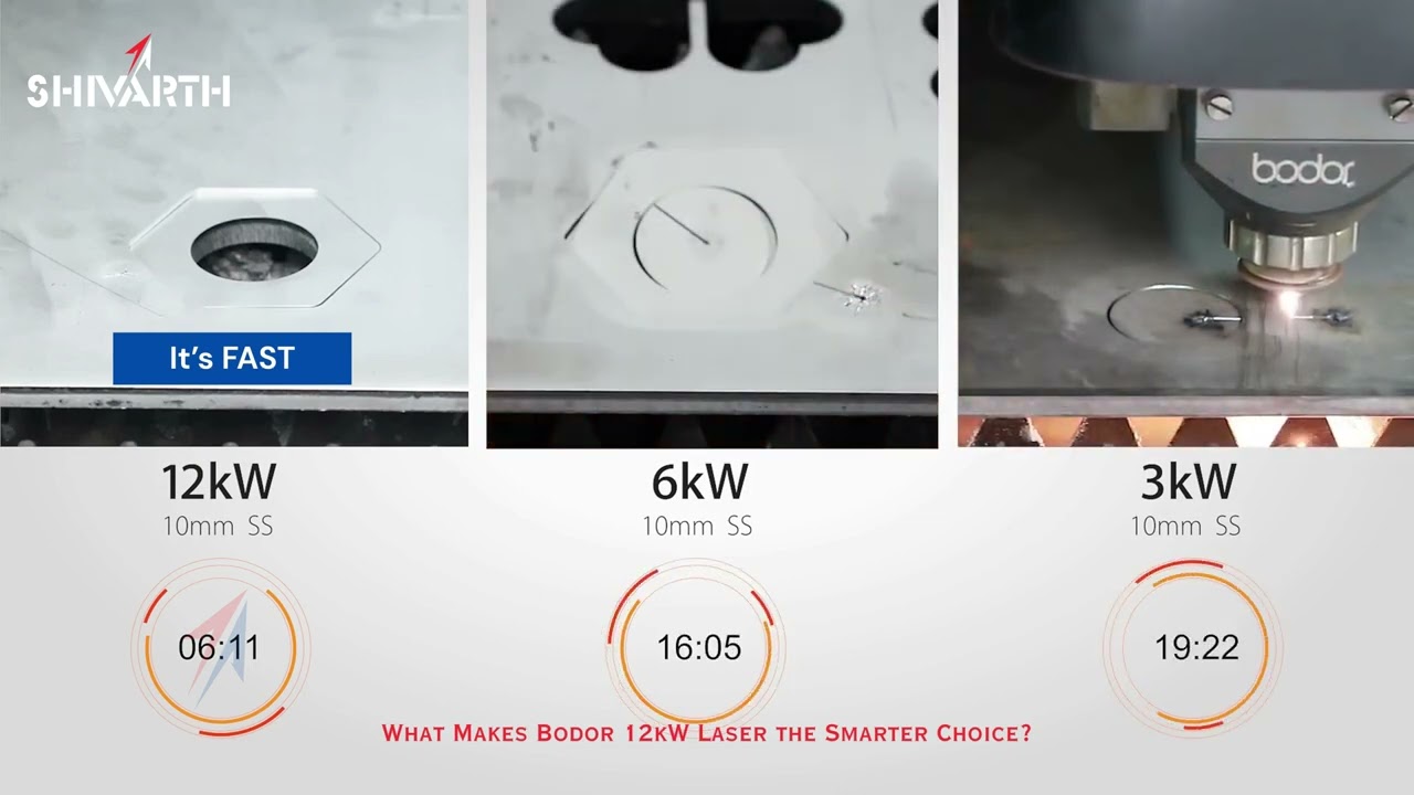 What Makes SHIVARTH INDUSTRIES the Smarter Choice?