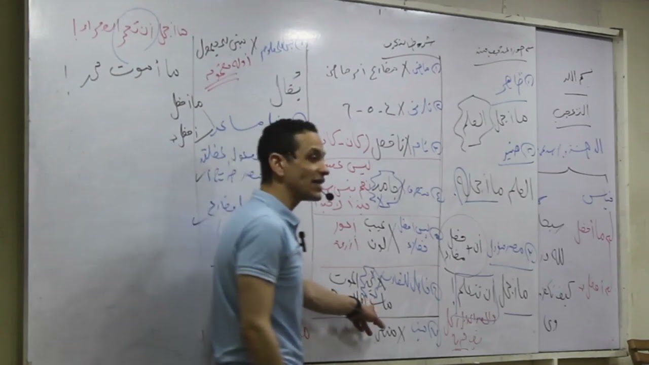 شرح النحو كامل الصف الثاني الثانوى